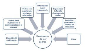 Realizar un diagnóstico de la comunicación actual
