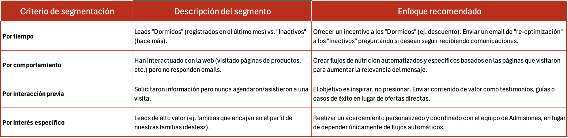 La estrategia antes de la acción: segmentación inteligente La estrategia antes de la acción: segmentación inteligente