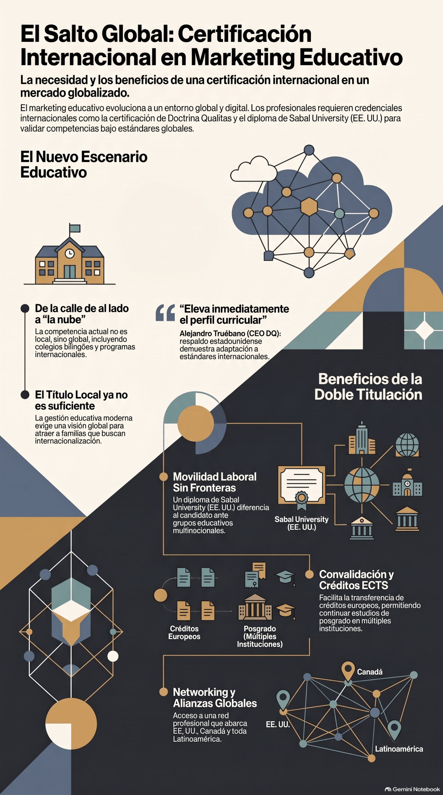 ¿Por qué un título local ya no basta? El secreto para globalizar tu carrera en marketing educativo ¿Por qué un título local ya no basta? El secreto para globalizar tu carrera en marketing educativo
