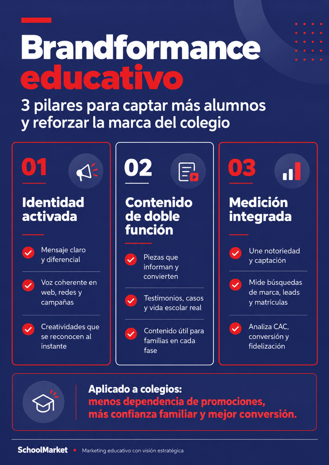 Brandformance para colegios: cómo captar más alumnos sin sacrificar la marca del centro